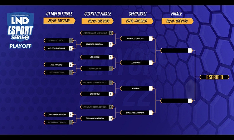 Quarti di Finale PlayOff eSerieD: Avanti Atletico Genova, Lodigiani, Ladispoli e Dinamo Santiago